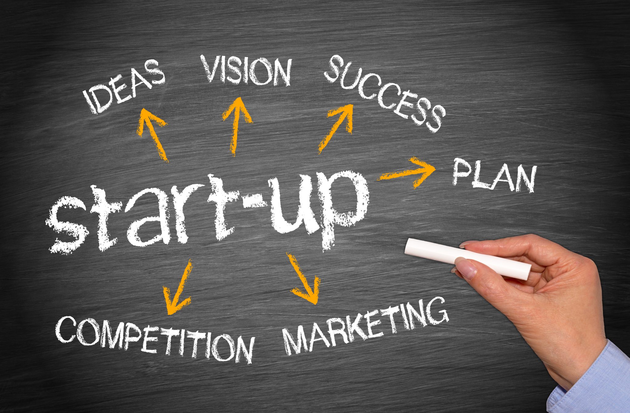 bisnis Startup